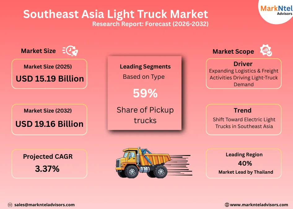 Light commercial trucks enhancing last-mile delivery in Southeast Asia